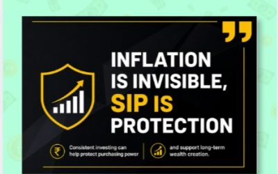 How SIP Helps You Beat Inflation and Build Long-Term Wealth