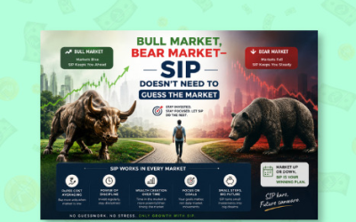 🐂 Bull Market, 🐻 Bear Market — SIP Doesn’t Need to Guess the Market
